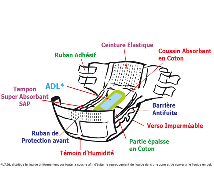 adult-diaper-arokleen-prima-large-image-3